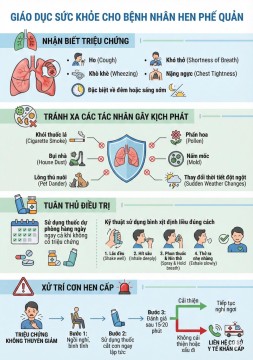 GIÁO DỤC SỨC KHỎE BỆNH NHÂN HEN PHẾ QUẢN