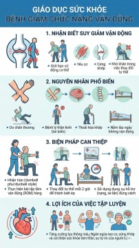 BỆNH GIẢM CHỨC NĂNG VẬN ĐỘNG