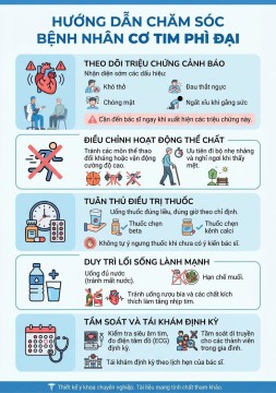BỆNH CƠ TIM PHÌ ĐẠI