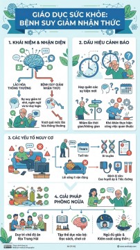 BỆNH SUY GIẢM NHẬN THỨC