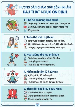 chăm sóc bệnh nhân cơn đau thắt ngực ổn định