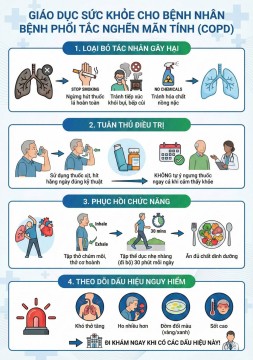 BỆNH PHỔI TẮC NGHẼN MÃN TÍNH