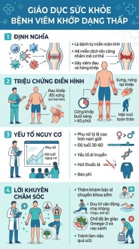 Bệnh viêm khớp dạng thấp