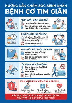 bệnh cơ tim giãn