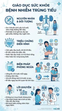 BỆNH NHIỄM TRÙNG TIỂU