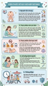 KIẾN THỨC VỀ SUY HÔ HẤP SƠ SINH