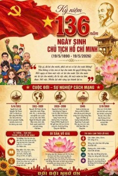 Kỷ niệm Ngày sinh Chủ tịch Hồ Chí Minh