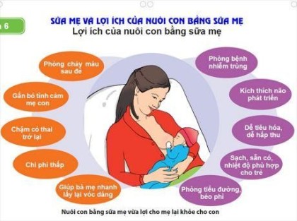 BÀI TUYÊN TRUYỀN  VỀ LỢI ÍCH CỦA VIỆC NUÔI CON BẰNG SỮA MẸ HƯỞNG ỨNG TUẦN LỄ NUÔI CON BẰNG SỮA MẸ (1-7/8/2024)