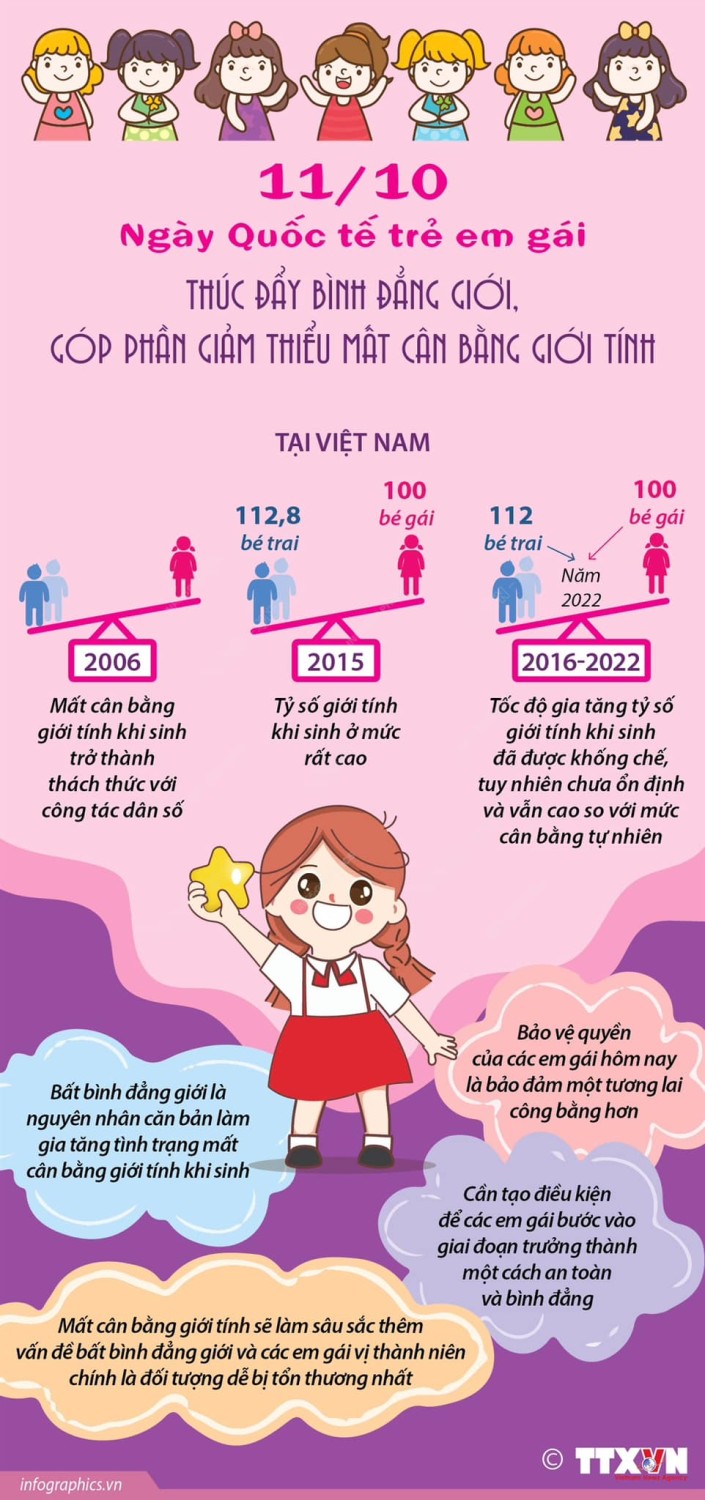 Hưởng ứng ngày Quốc tế Trẻ em gái 11/10