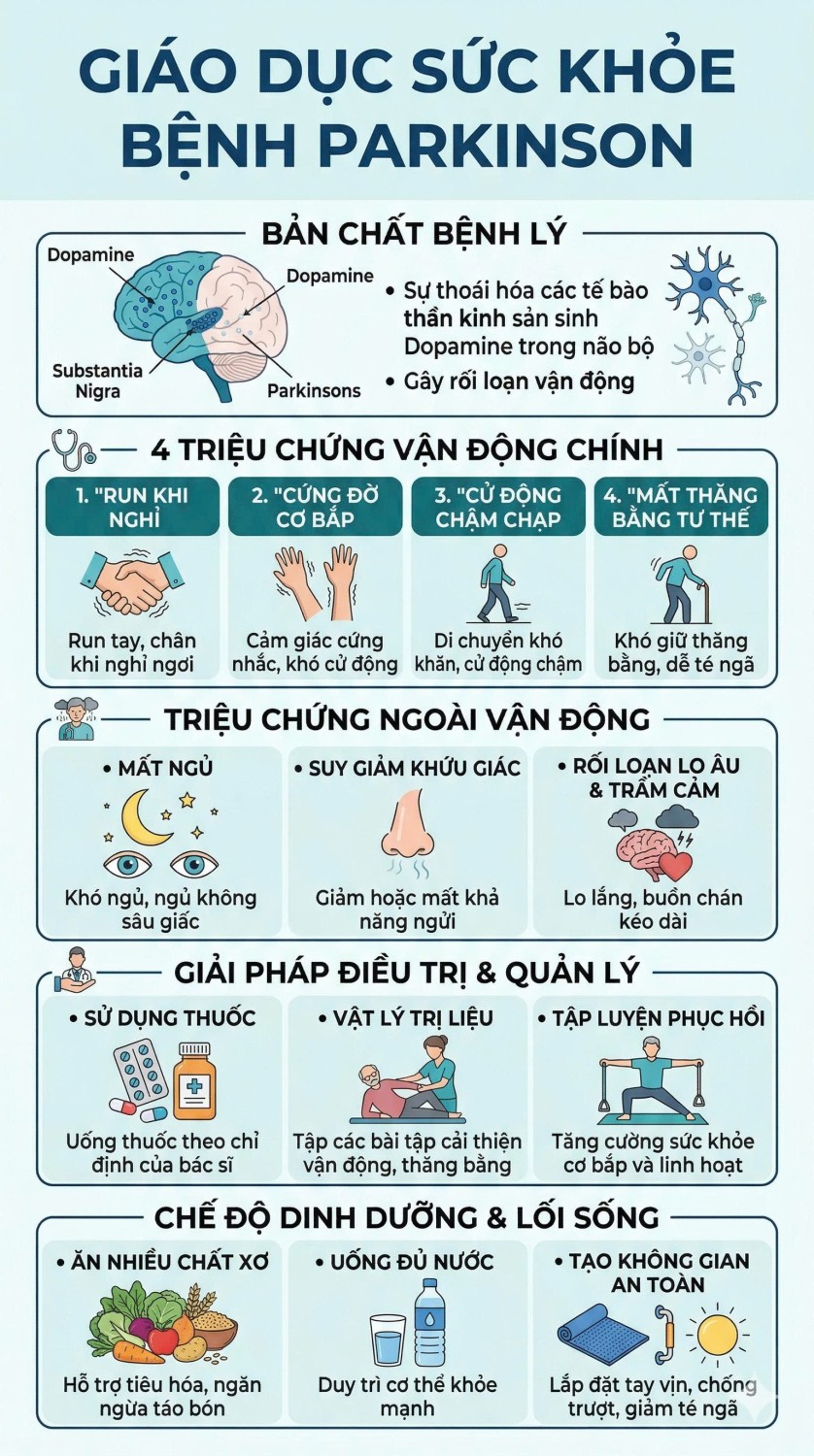 GIÁO DỤC SỨC KHỎE BỆNH PAKINSON