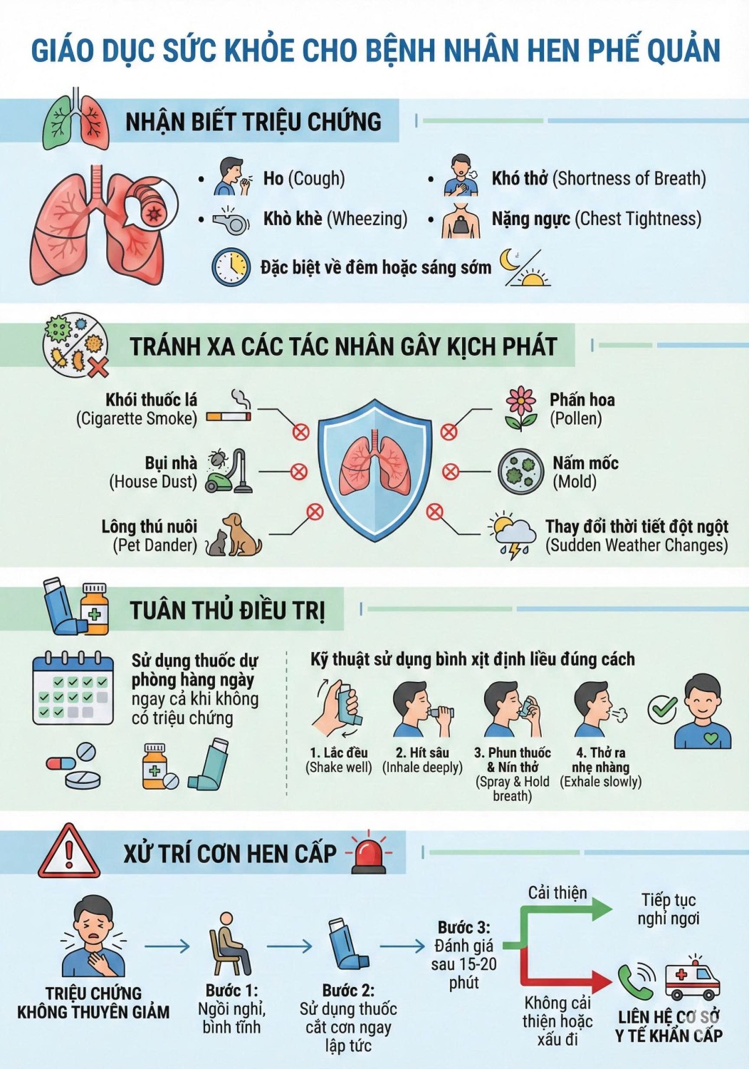 GIÁO DỤC SỨC KHỎE BỆNH NHÂN HEN PHẾ QUẢN