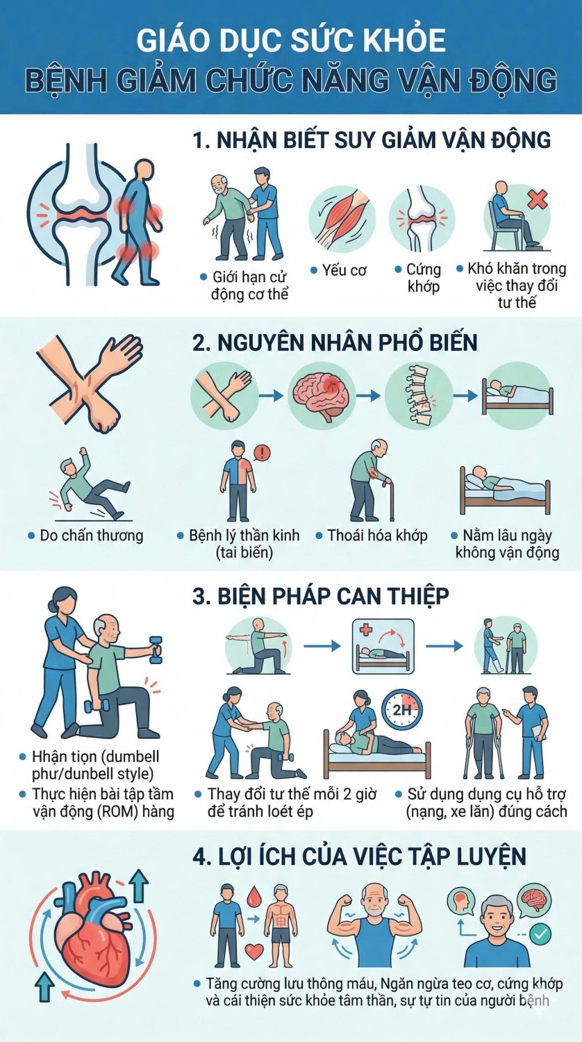 BỆNH GIẢM CHỨC NĂNG VẬN ĐỘNG