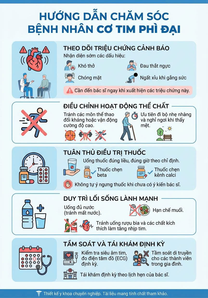 BỆNH CƠ TIM PHÌ ĐẠI