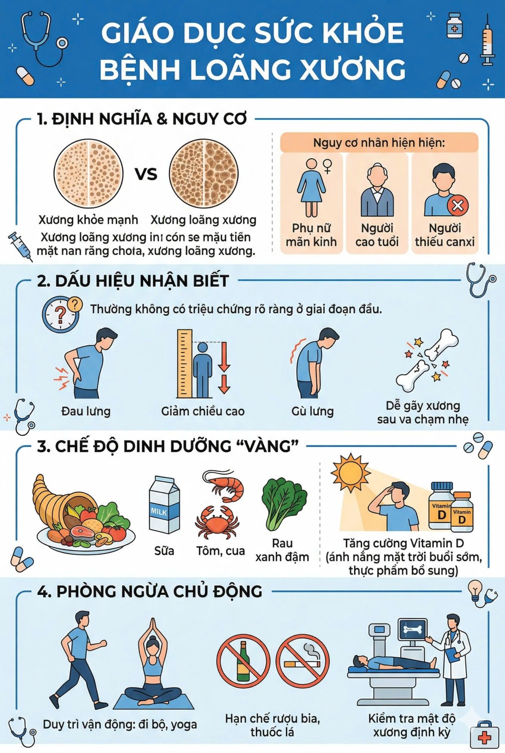 BỆNH LOÃNG XƯƠNG