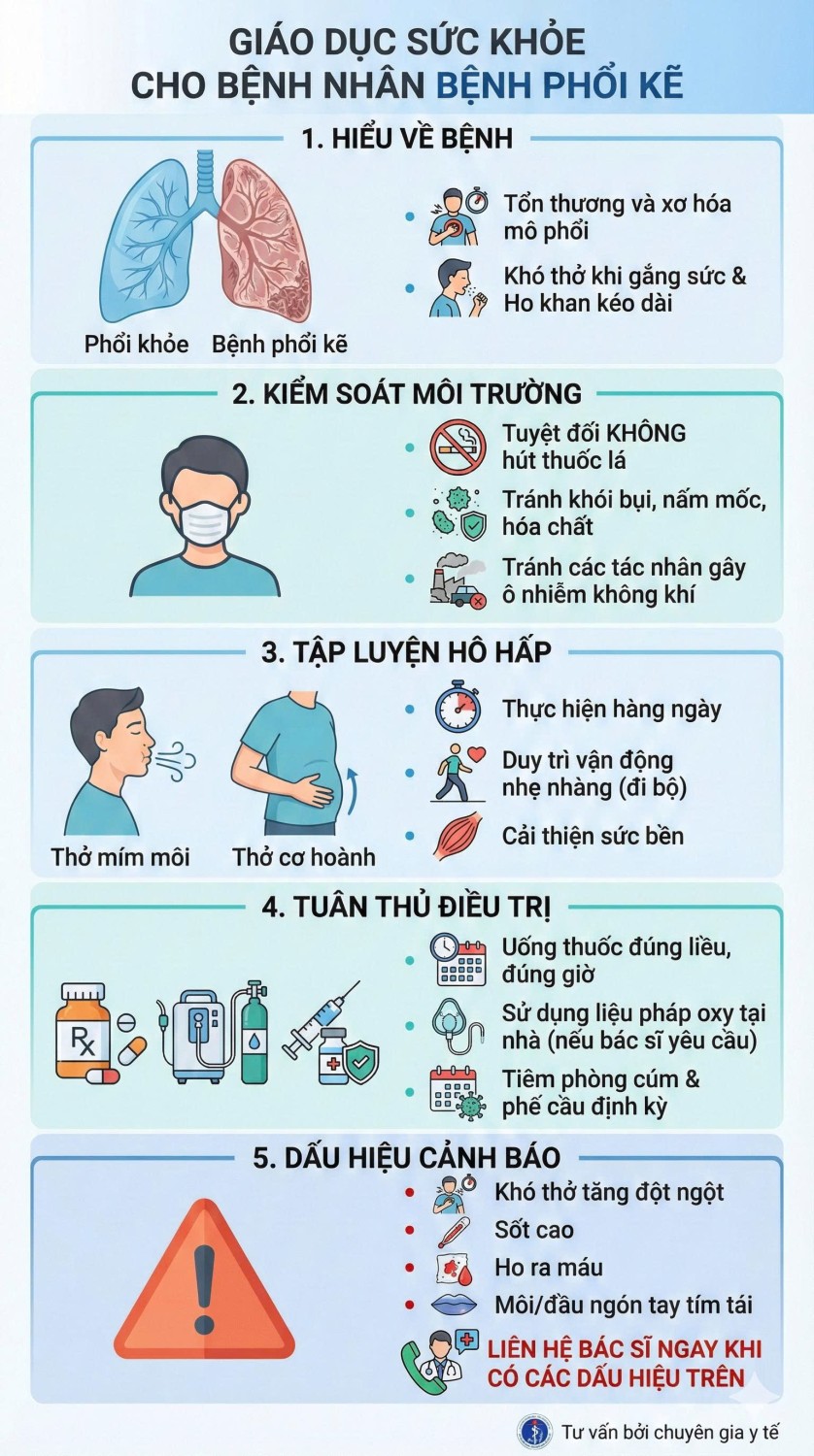 BỆNH PHỔI KẼ
