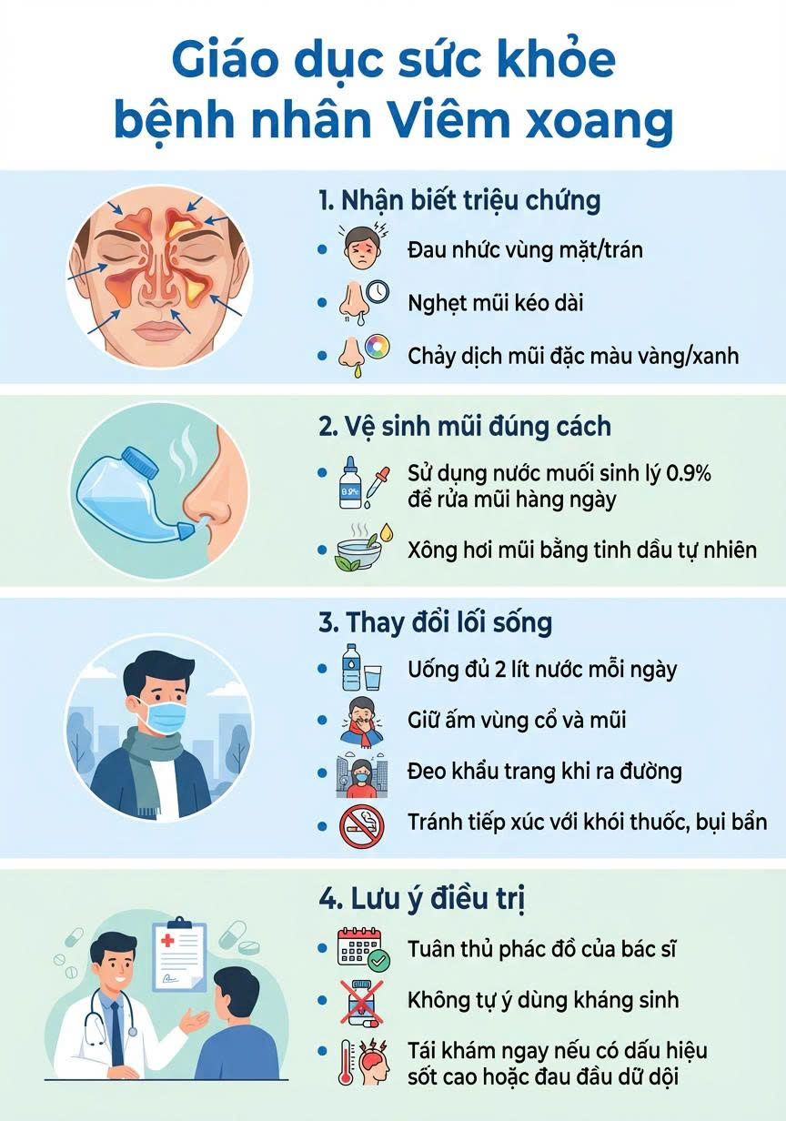 BỆNH NHÂN VIÊM XOANG