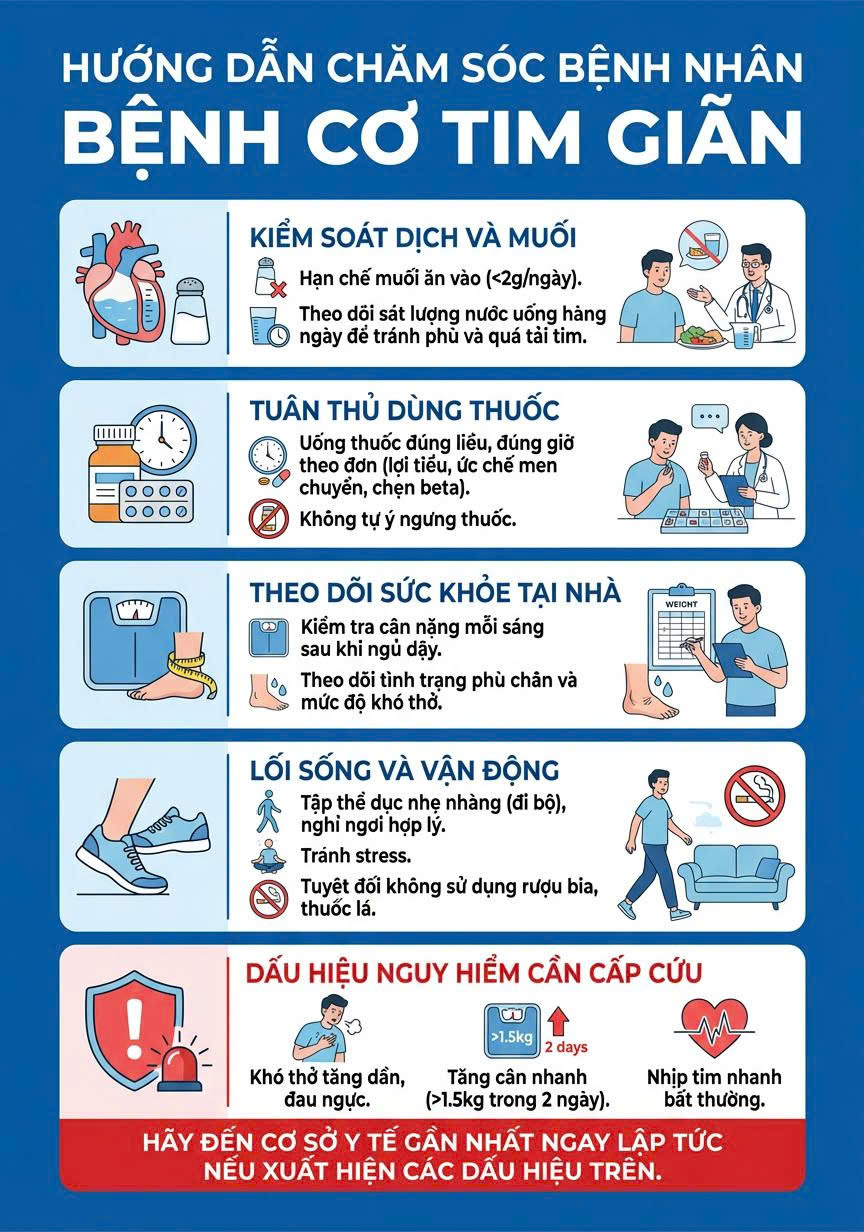 bệnh cơ tim giãn