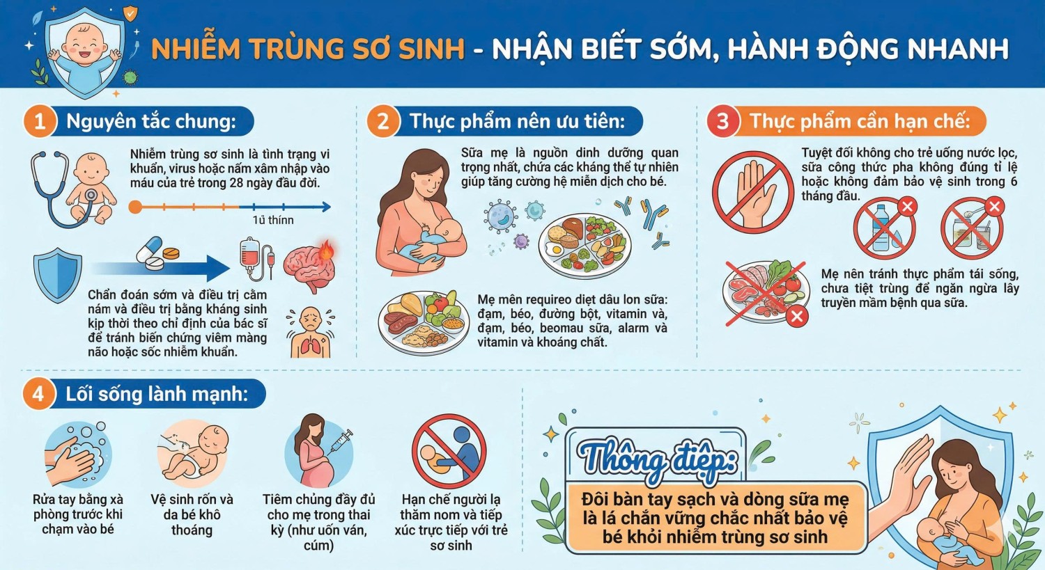 NHIỄM TRÙNG SƠ SINH